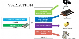 variation_rpi_audio